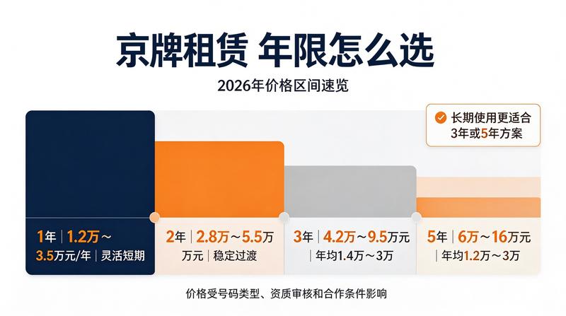 带指标车辆交易注意事项